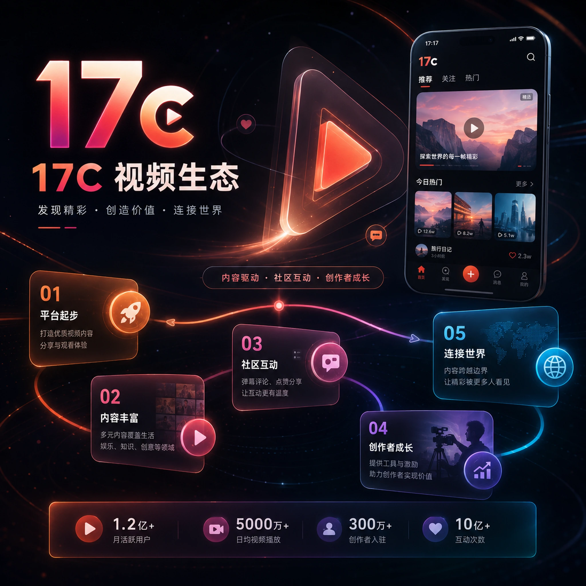 17C视频创作学习平台介绍