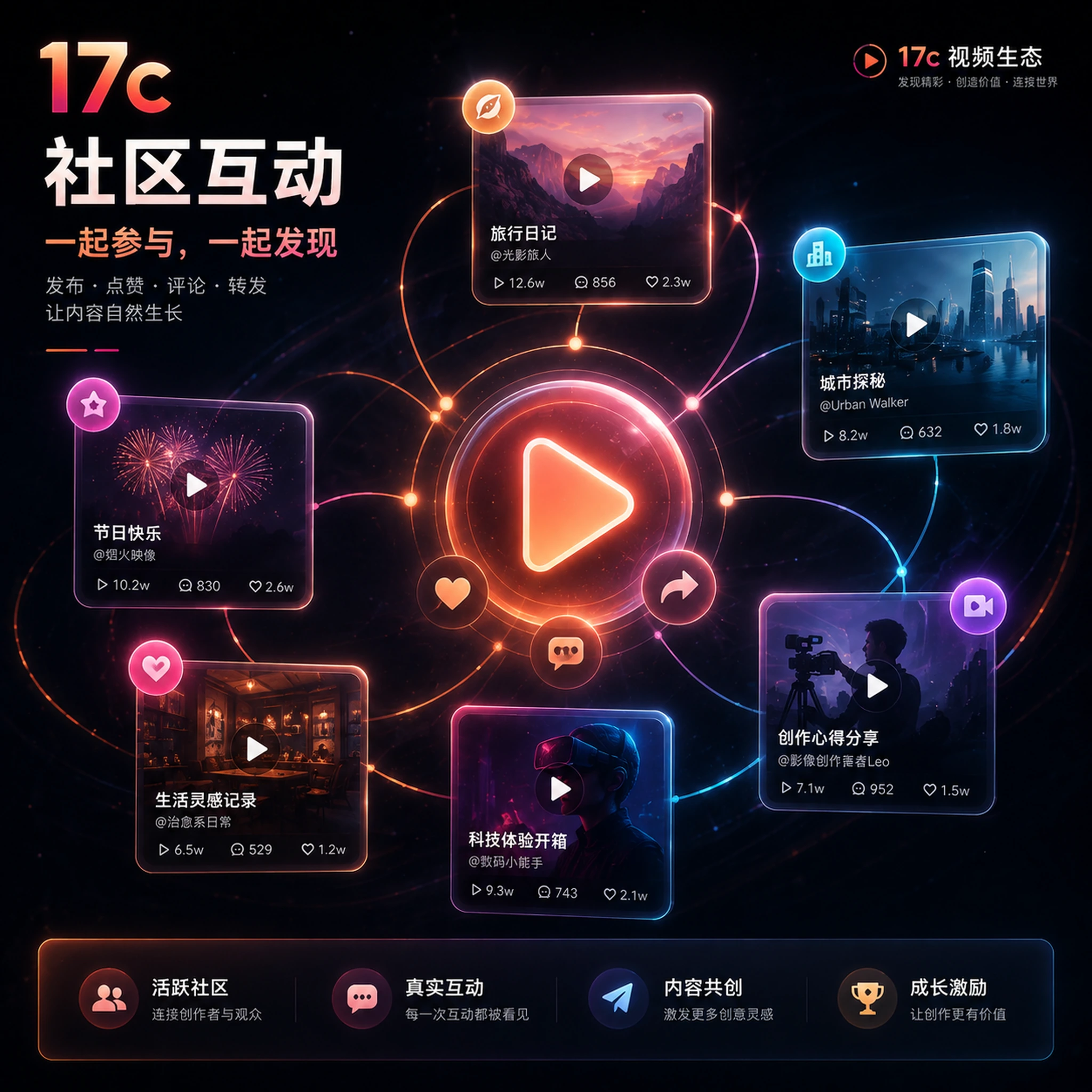 创作者社区与视频讨论场景